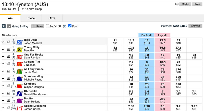 Betfair exchange