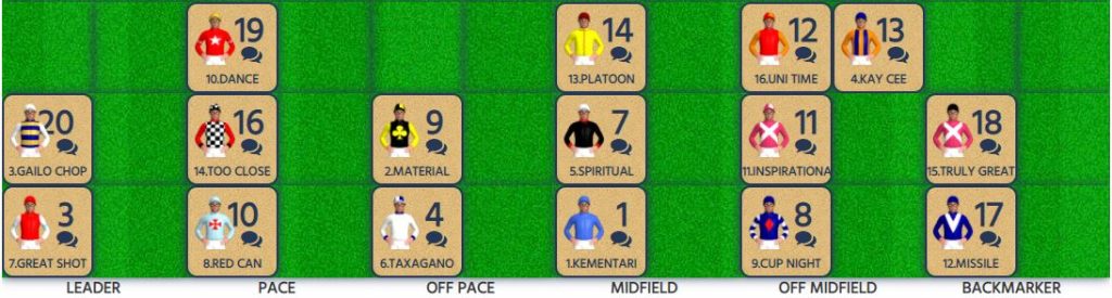 Railway Stakes Speedmap