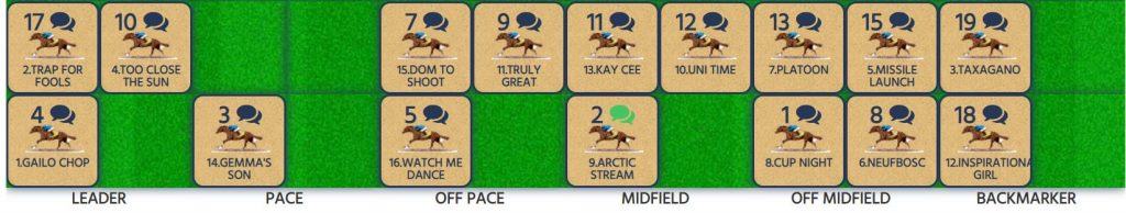 Kingston Town Classic Speedmap