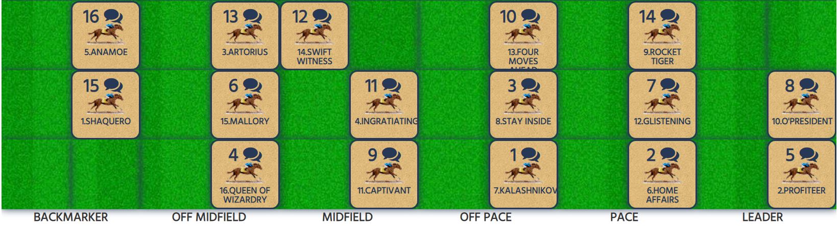 GoldenSlipper-Speedmap