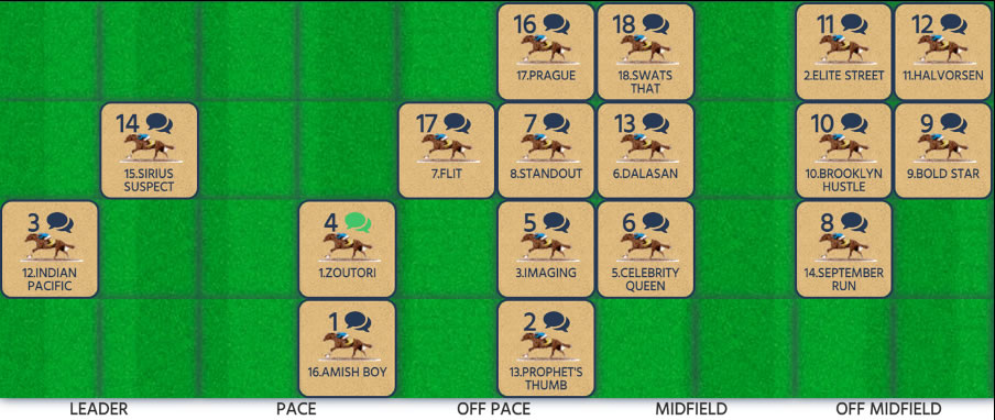 newmarket speed map