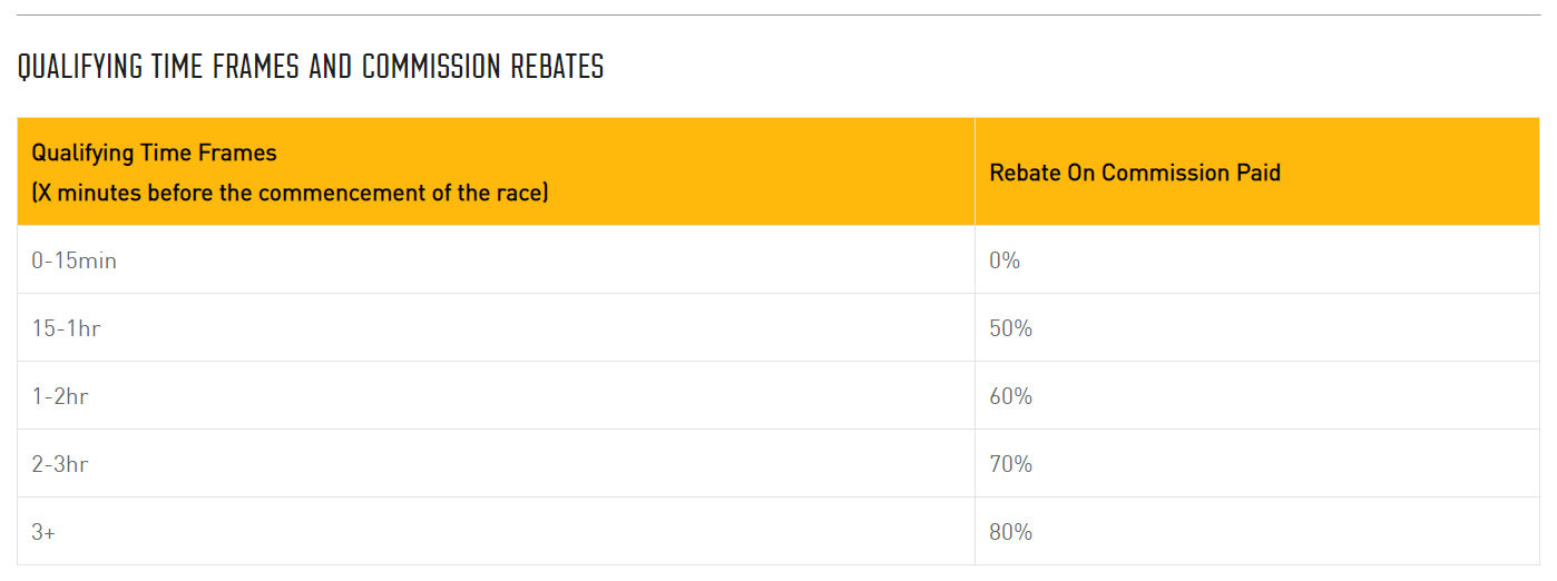 Betfair Early Betting Rebate