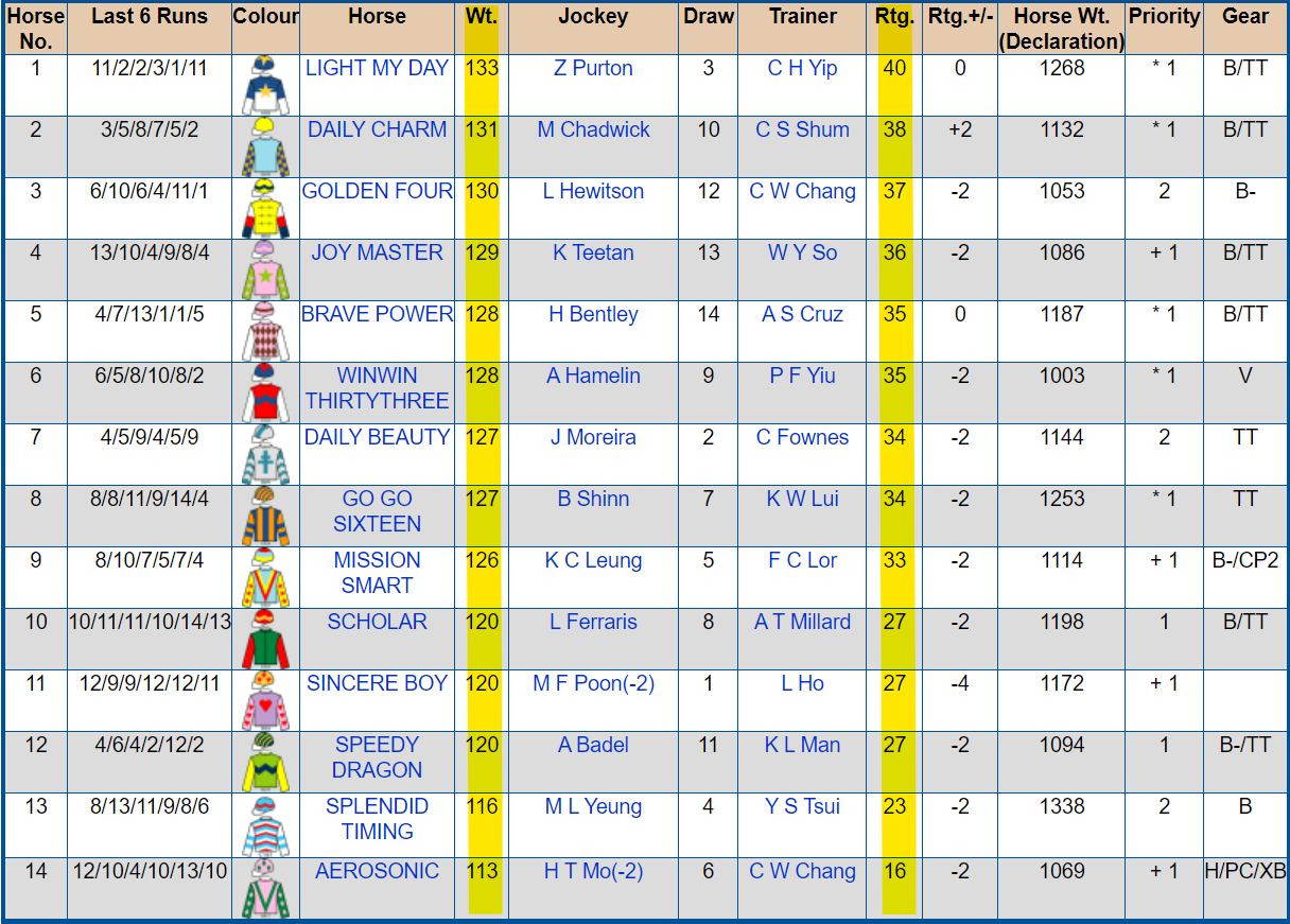 Hong Kong racing: understanding the class system - RacingBet