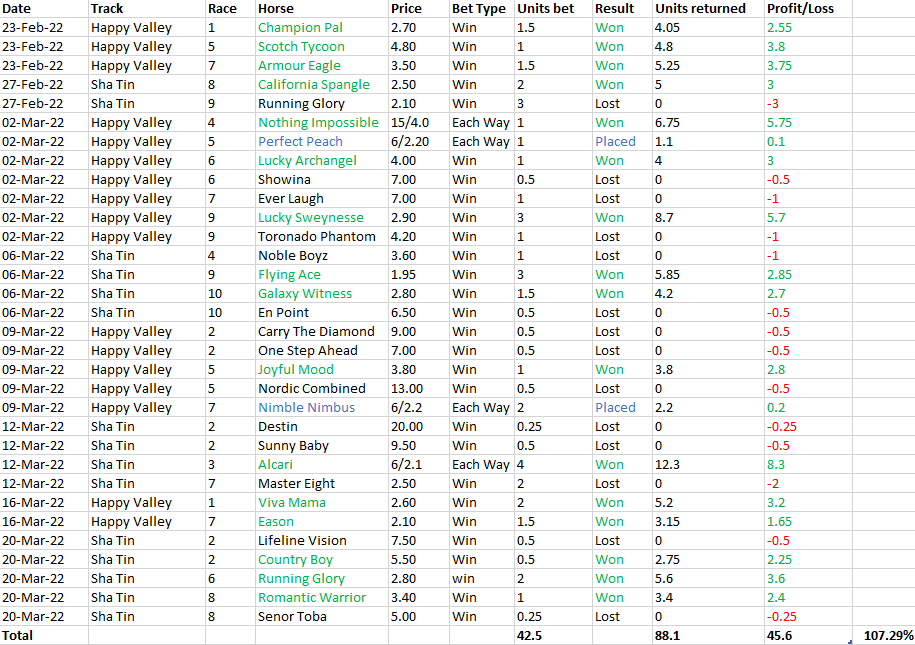 betting-spreadsheet